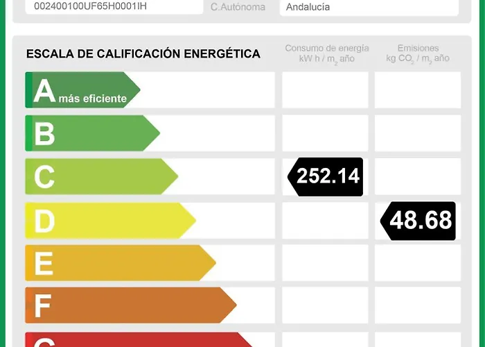 De Golf 4* מאלגה